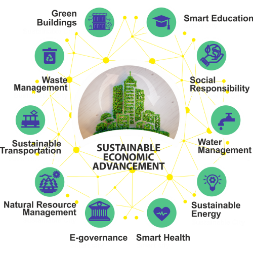 SUSTAINABLE ECONOMIC ADVANCEMENT