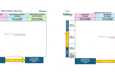 Construction de grilles d’évaluation
