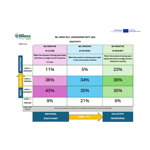 mesure creativite debut de projet france