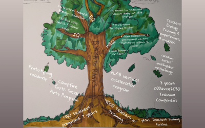 Teaching and learning as petitioning