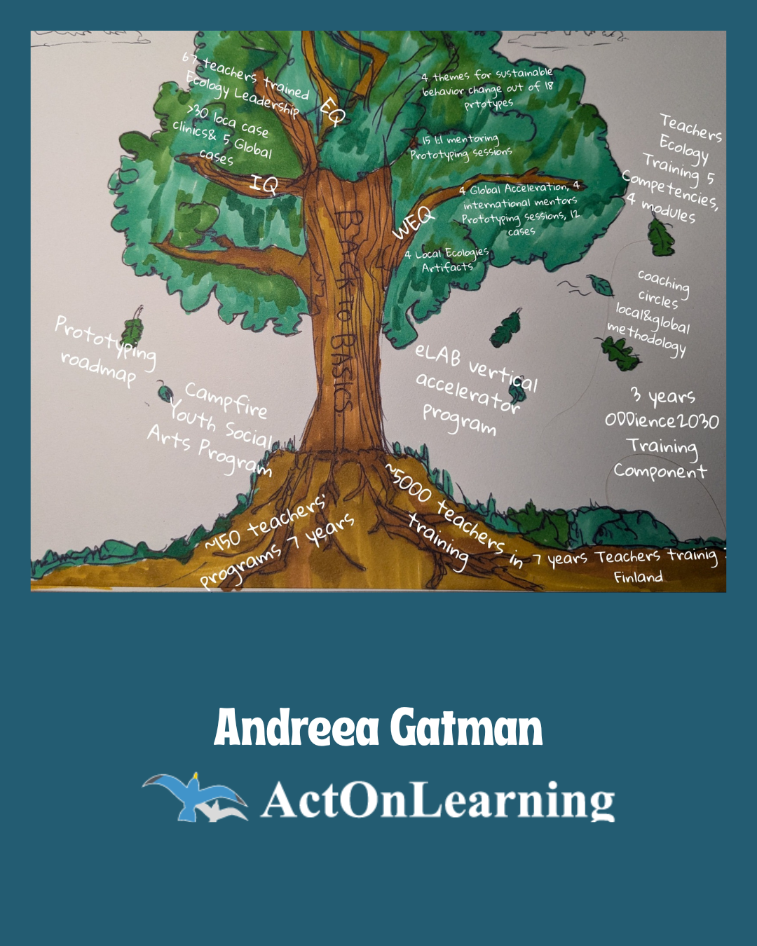 Andreea Gatman Act On Learning